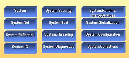 The .NET Framework Class Library